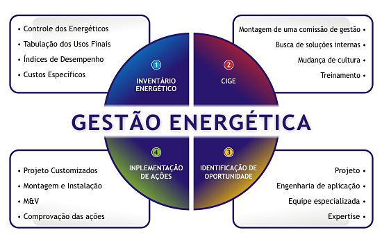 GERENCIAMENTO DE ENERGIA